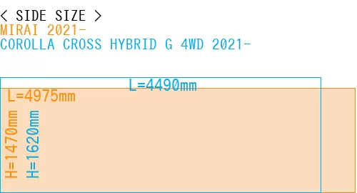 #MIRAI 2021- + COROLLA CROSS HYBRID G 4WD 2021-